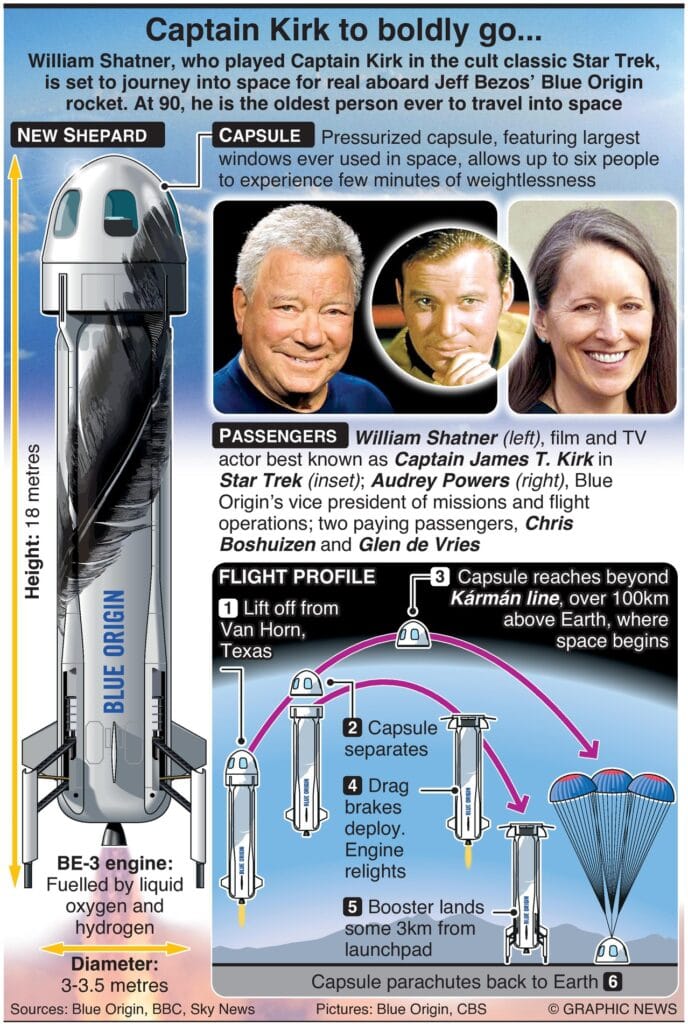 90 évesen lövik ki William Shatner-t - azaz Kirk kapitányt - a világűrbe 1