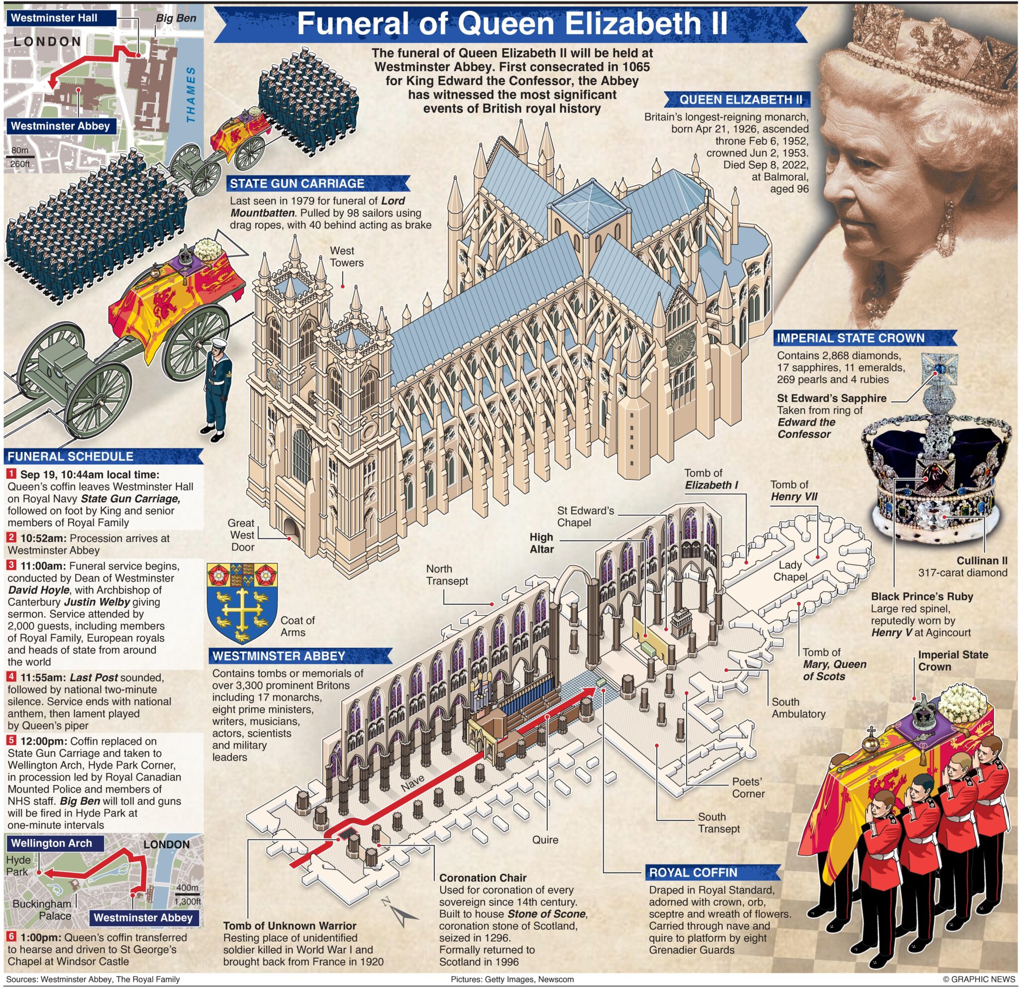 II. Erzsébet királynő utolsó útja - RIP Queen Elizabeth II 1