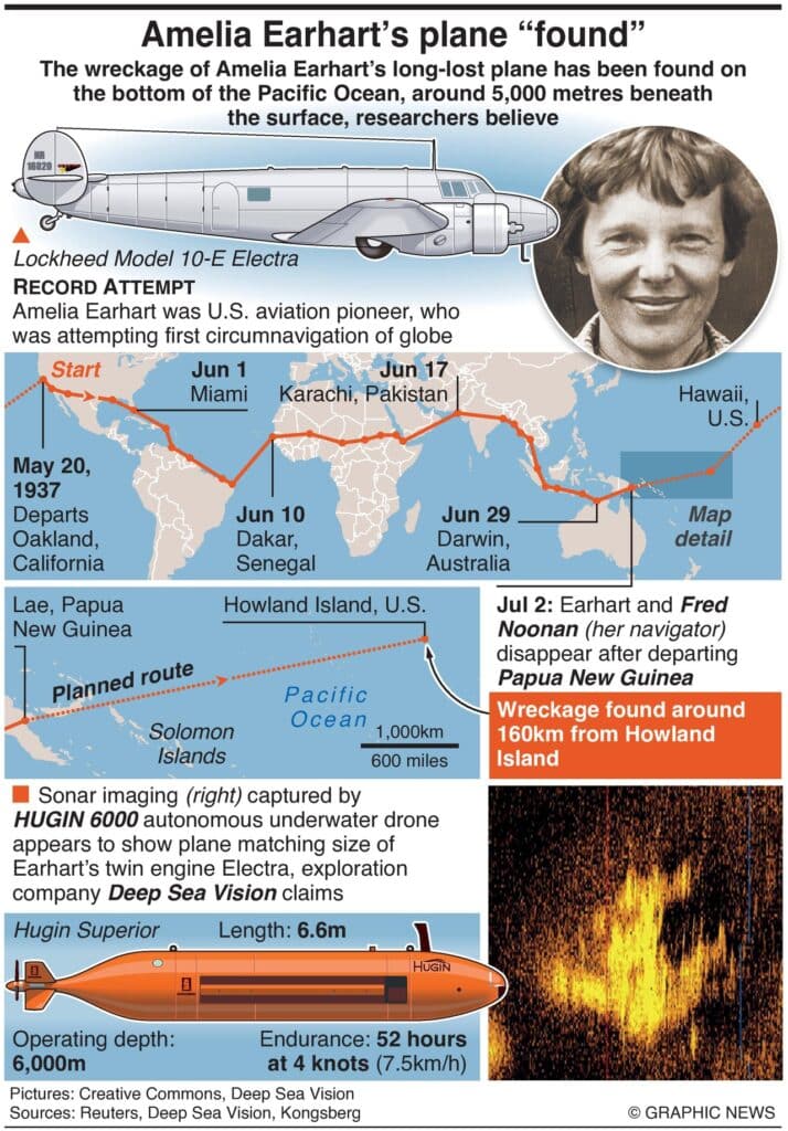 NOTW: Is this Amerlia Earhart's long-lost plane? 1