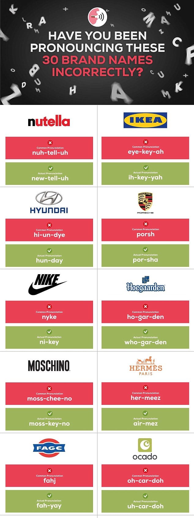 Can you pronounce Nike, Porsche and Ikea right? 1