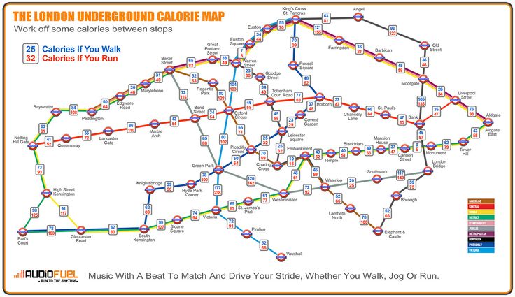 London tube map showing the REAL distances between stations 2
