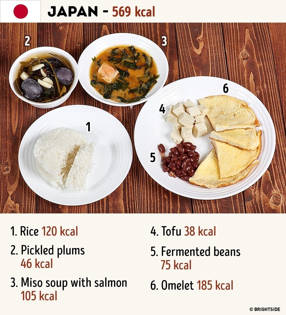 Reggelik a világ minden tájáról 4