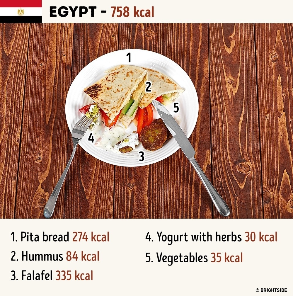 Reggelik a világ minden tájáról 12