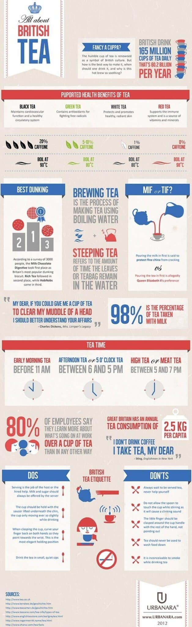 Interesting Facts About British Tea 1