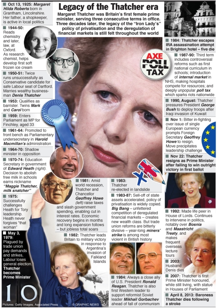The Iron Lady dies aged 87 1