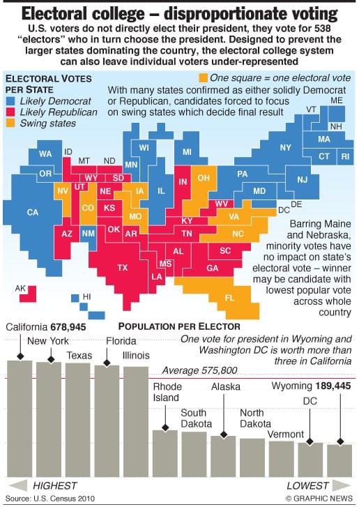 US Presidential Elections, 2016 1