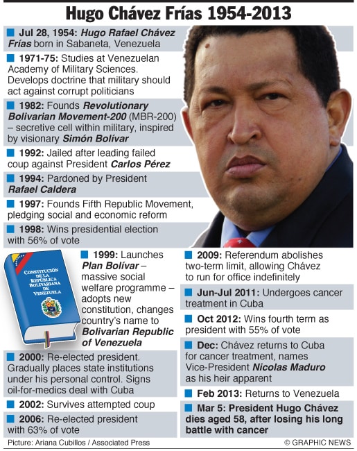 President Chavez dies 1