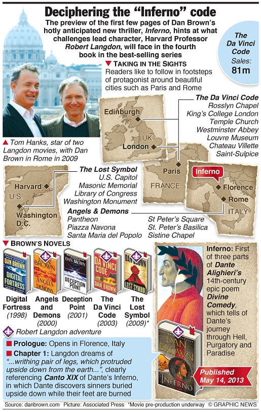 Dan Brown brining us Inferno in May - Májusban jön az új Dan Brown könyv! 1