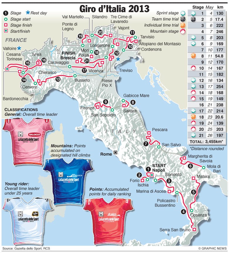 Belfastból indul a Giro d'Italia 1