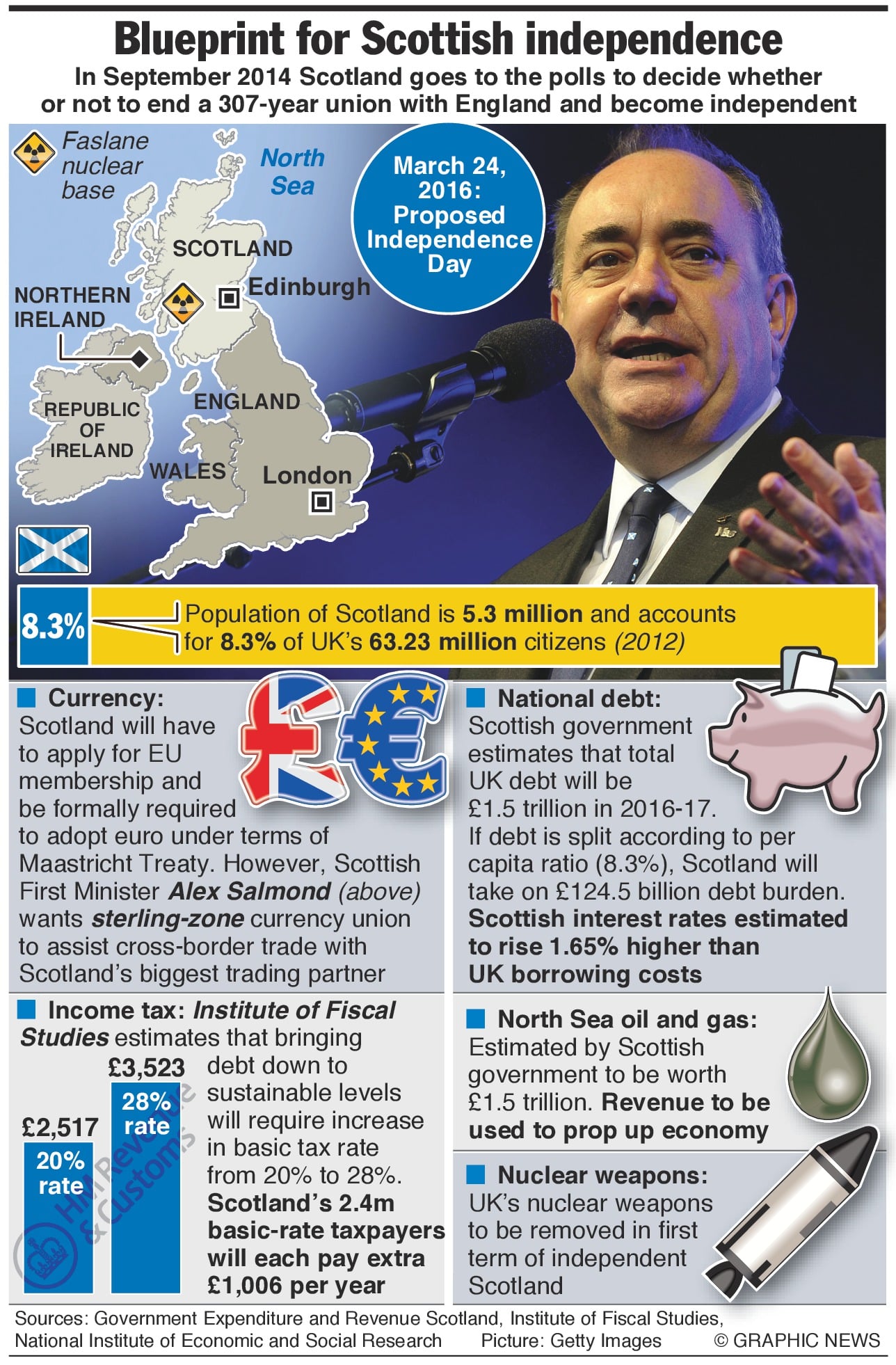 This month: Scotland – With or Without You 1