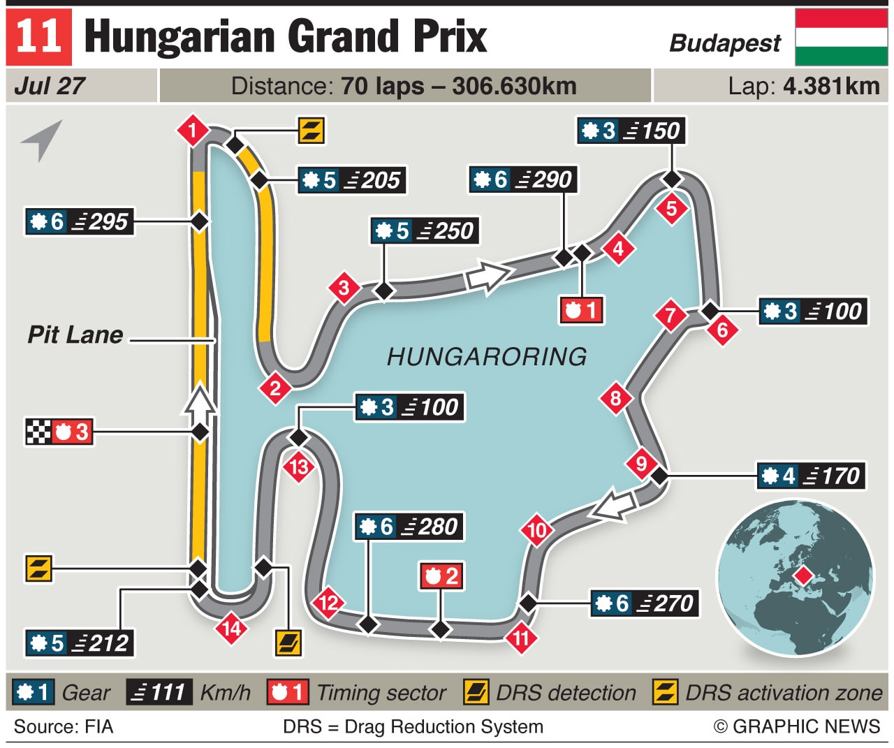 Hungarian Grand Prix 2014 2