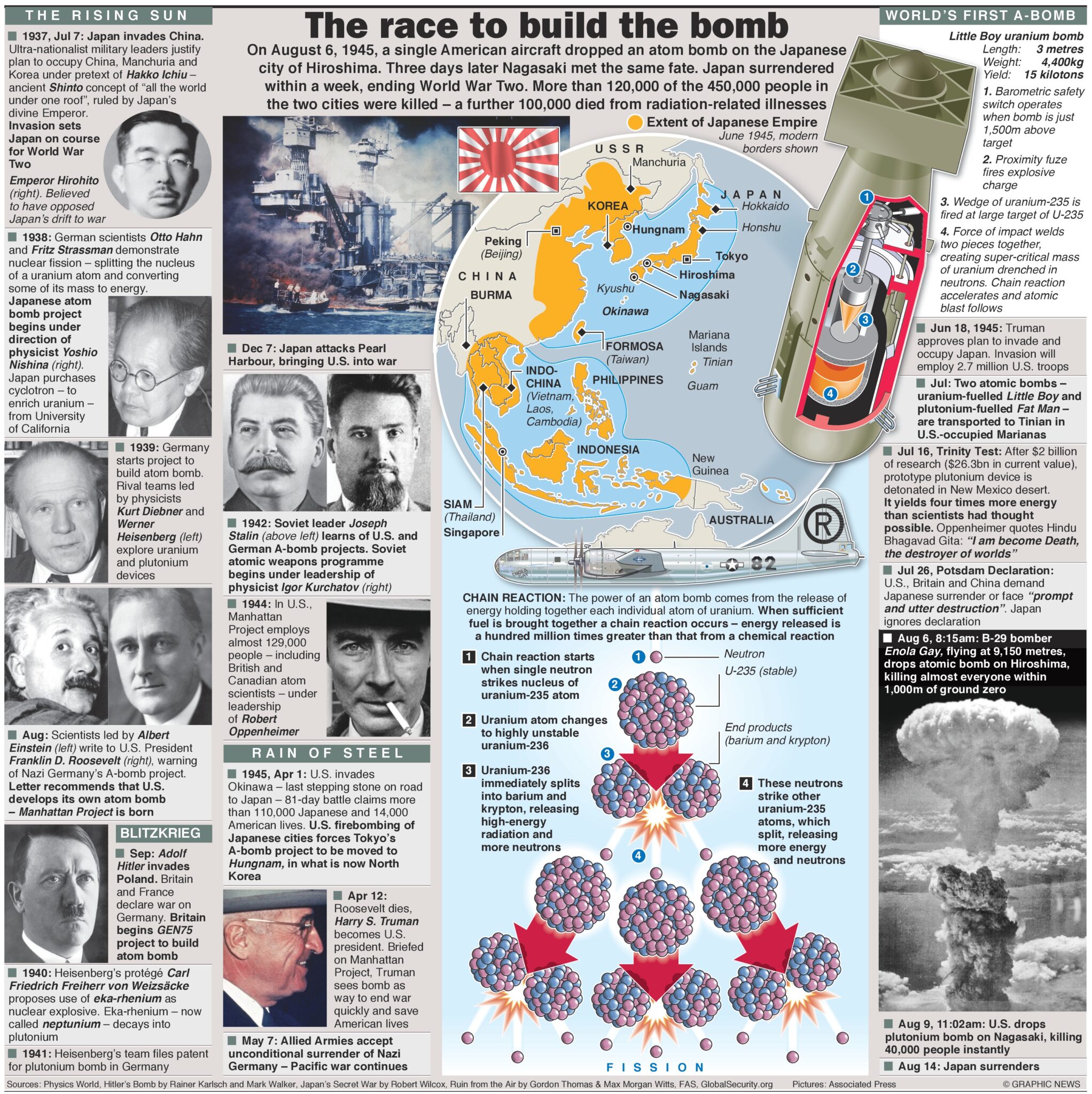 How I survived the Hiroshima atomic bomb 1