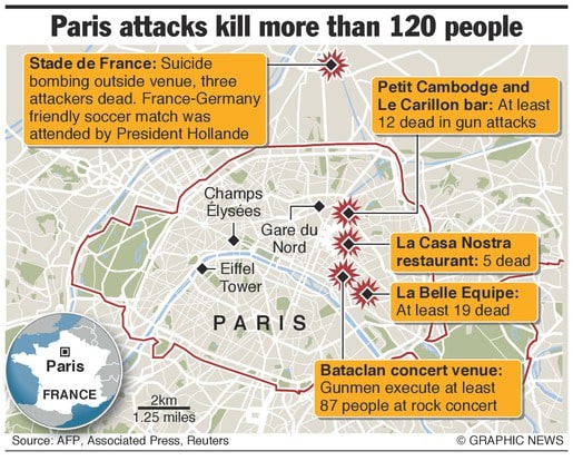 Pray for Paris - A párizsi terrortámadásokról 2