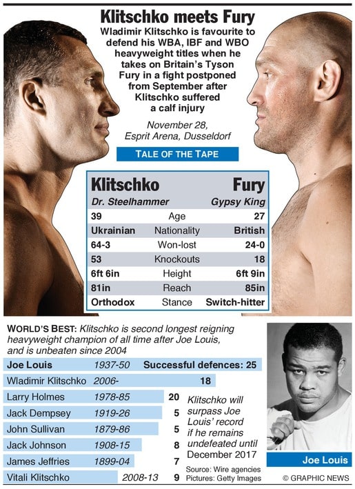 Sensational Victory in Heavyweight Boxing 1