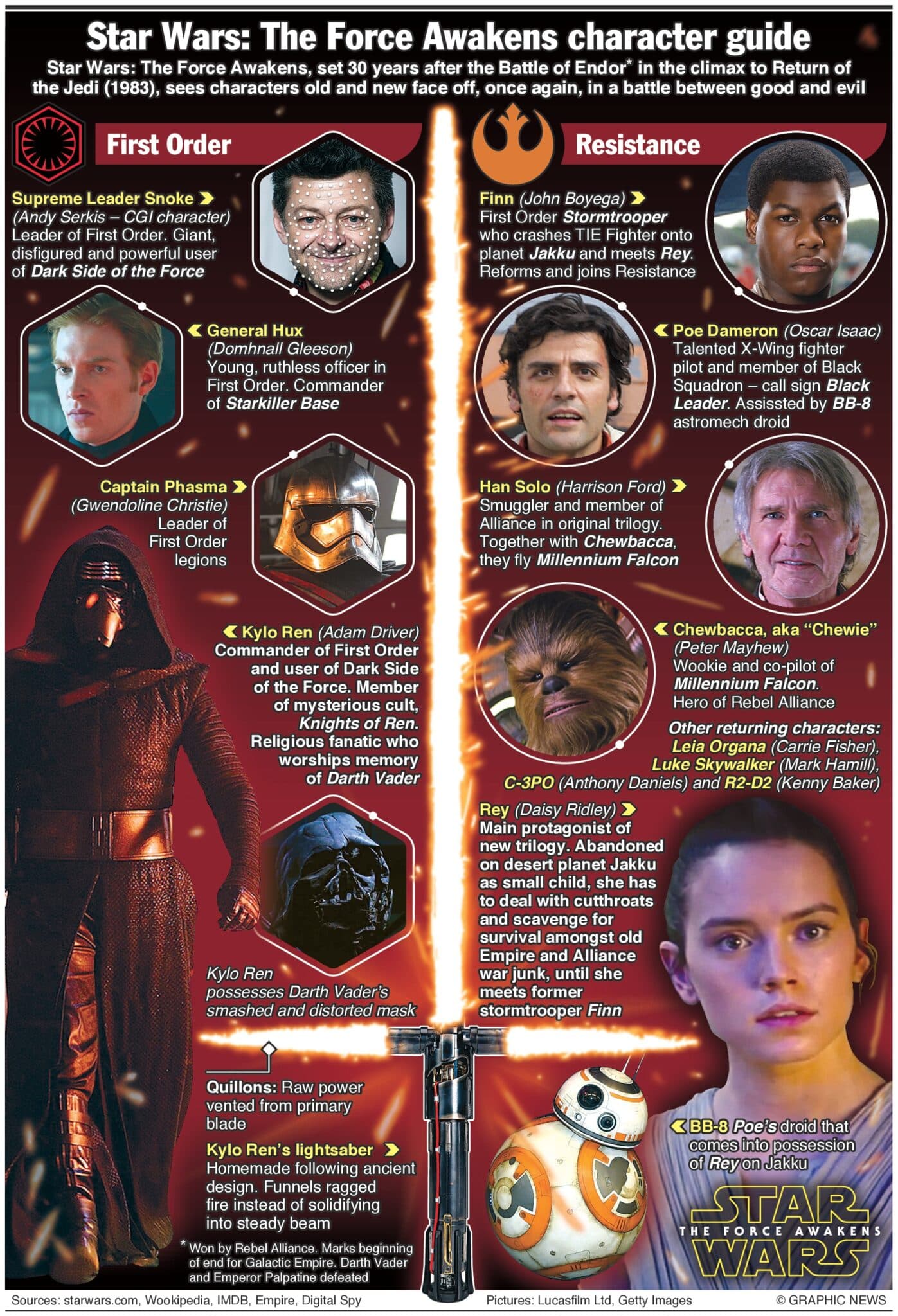 Cinemas packed out at midnight as Stars Wars premiers in London 1