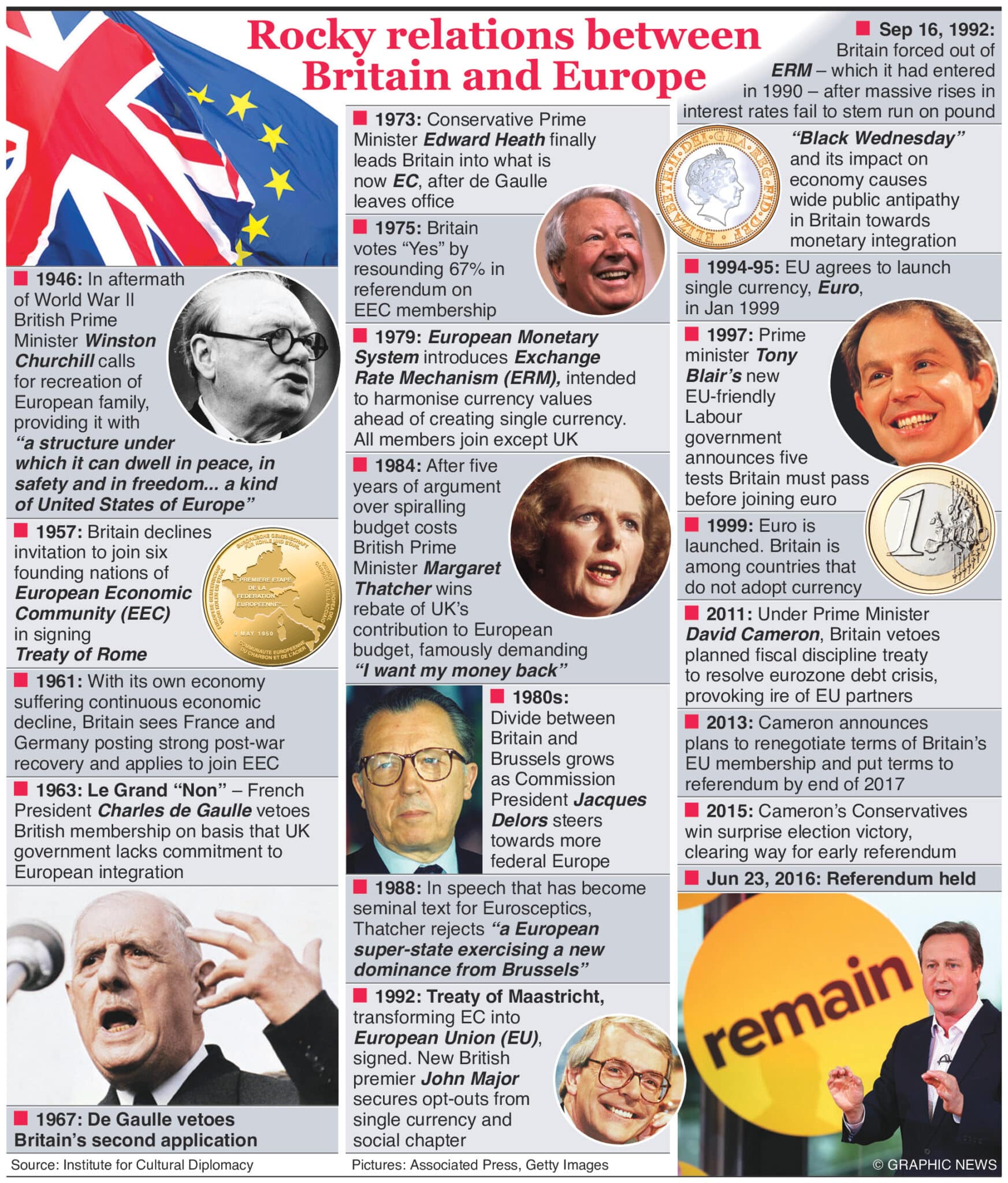 Brexit: UK votes to leave EU in historic referendum 1