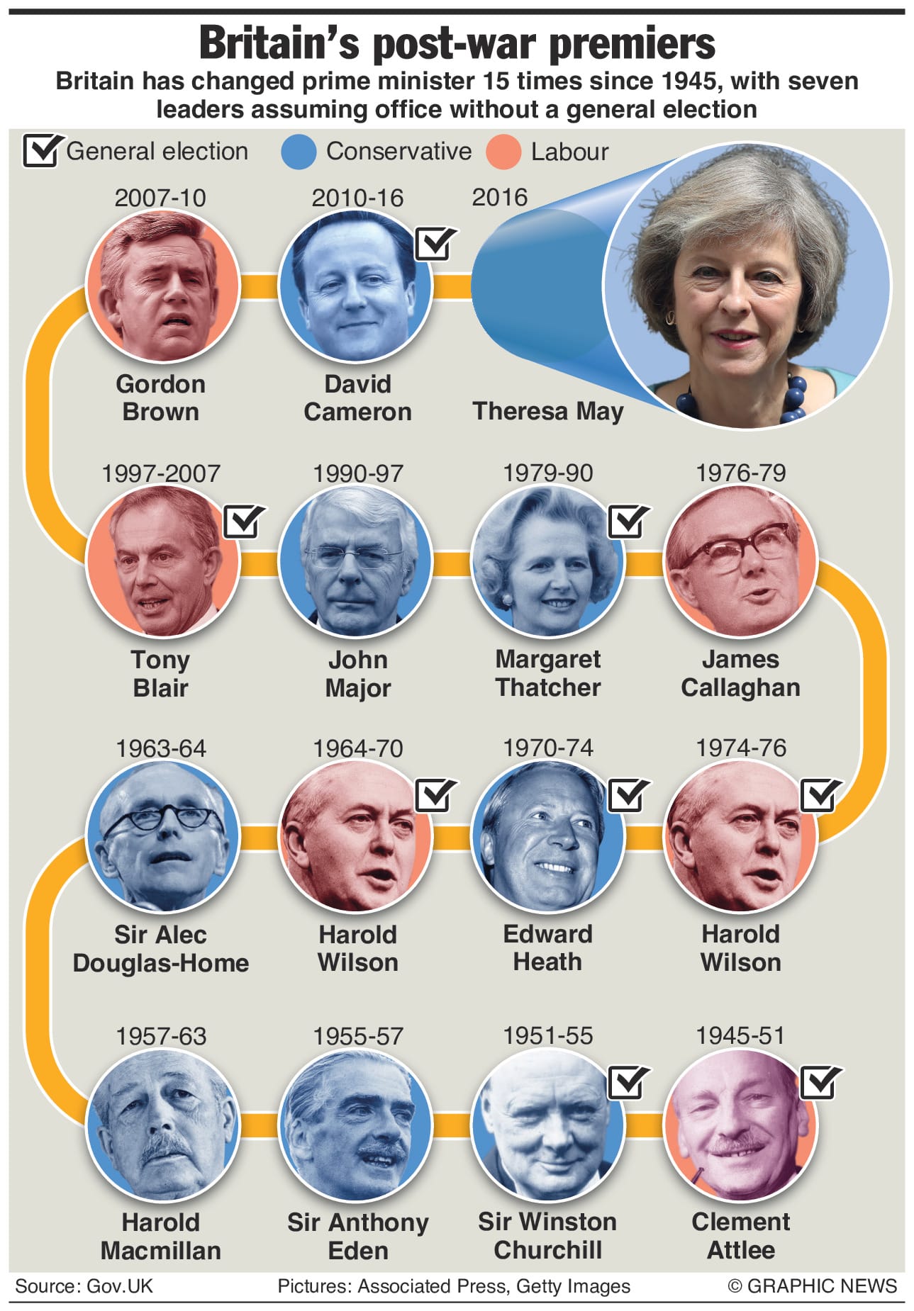 Britain’s new Prime Minister 1