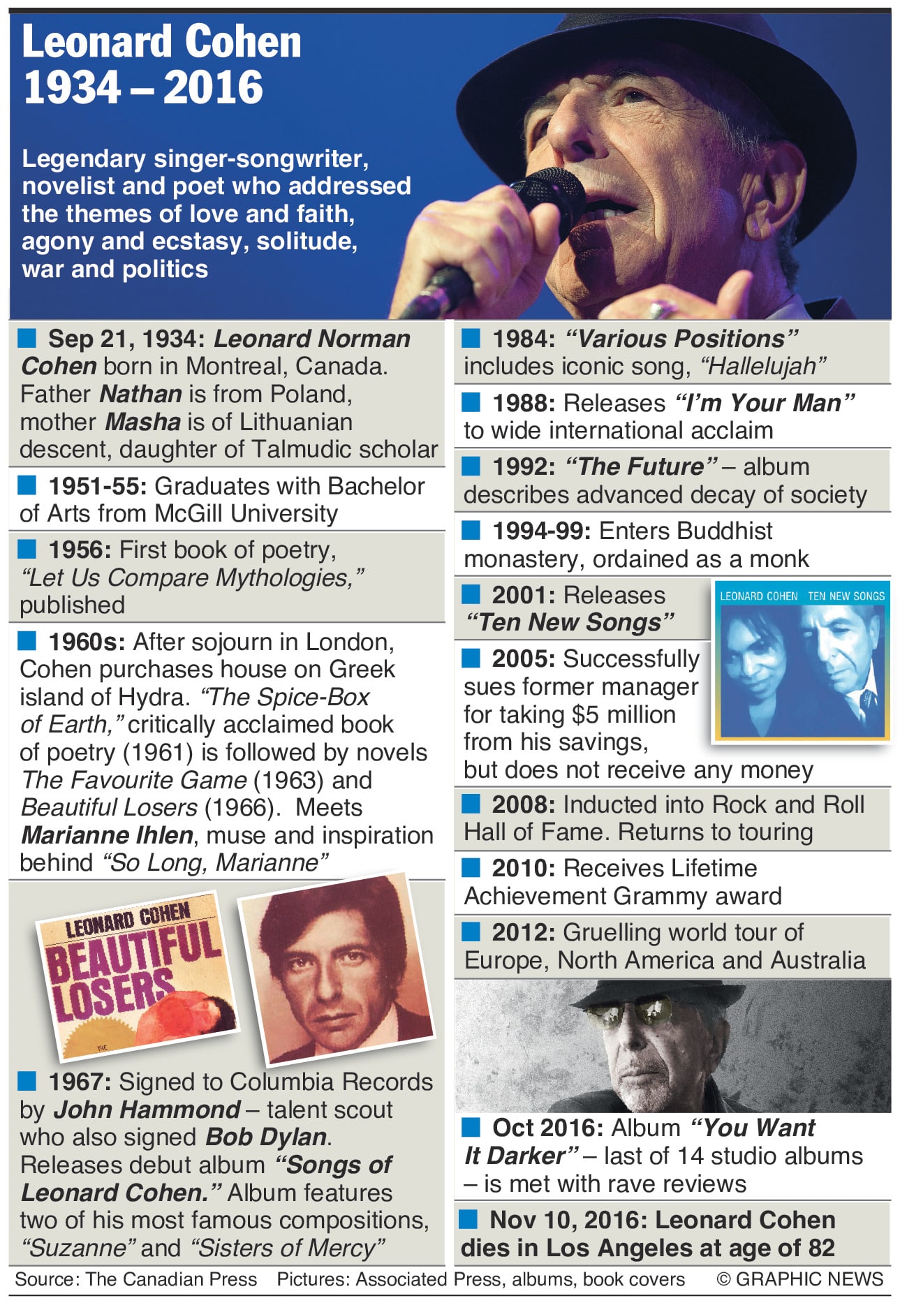 In memoriam Leonard Cohen 1