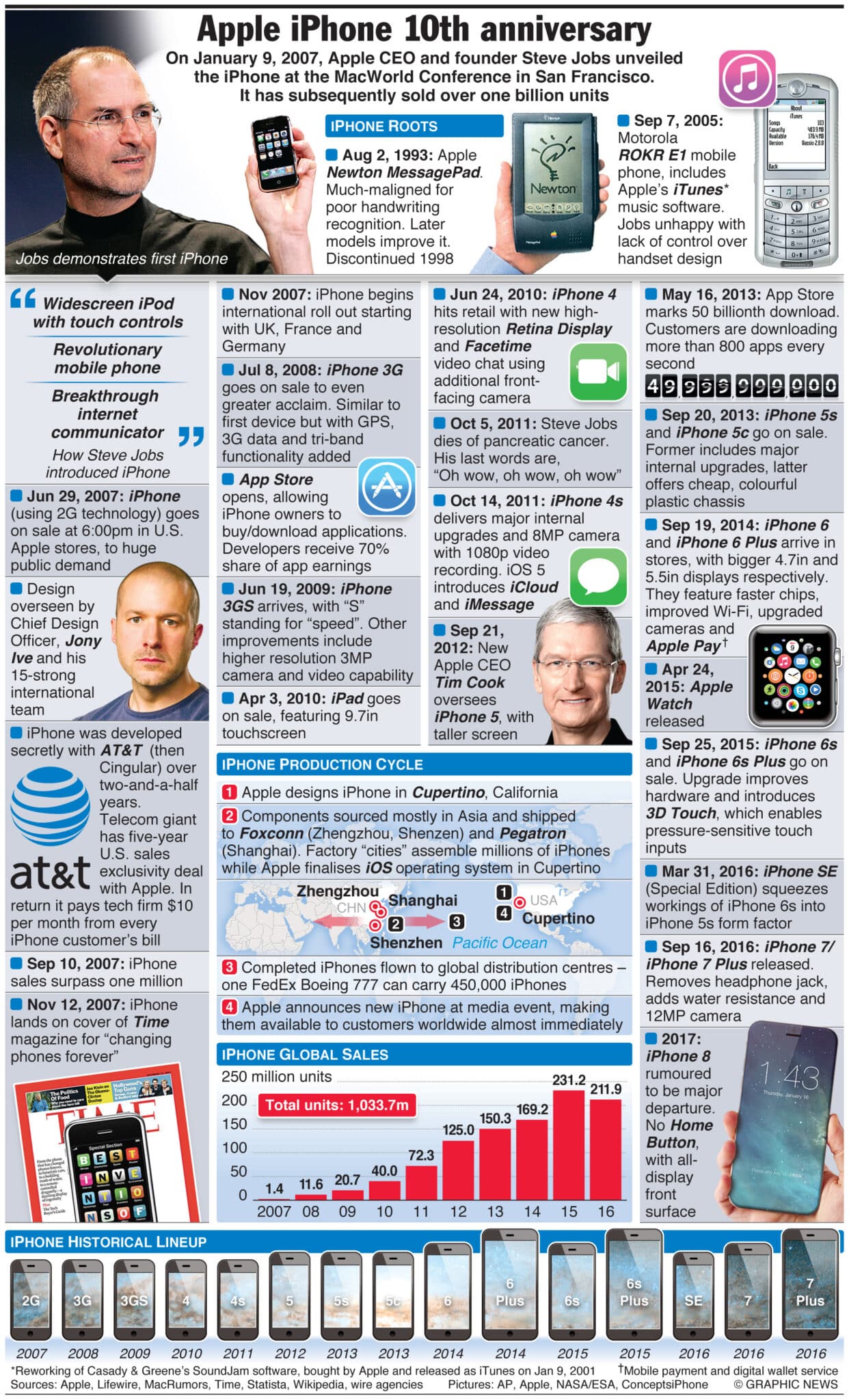 Apple's iPhone unveiled by Steve Jobs 10 years ago 1