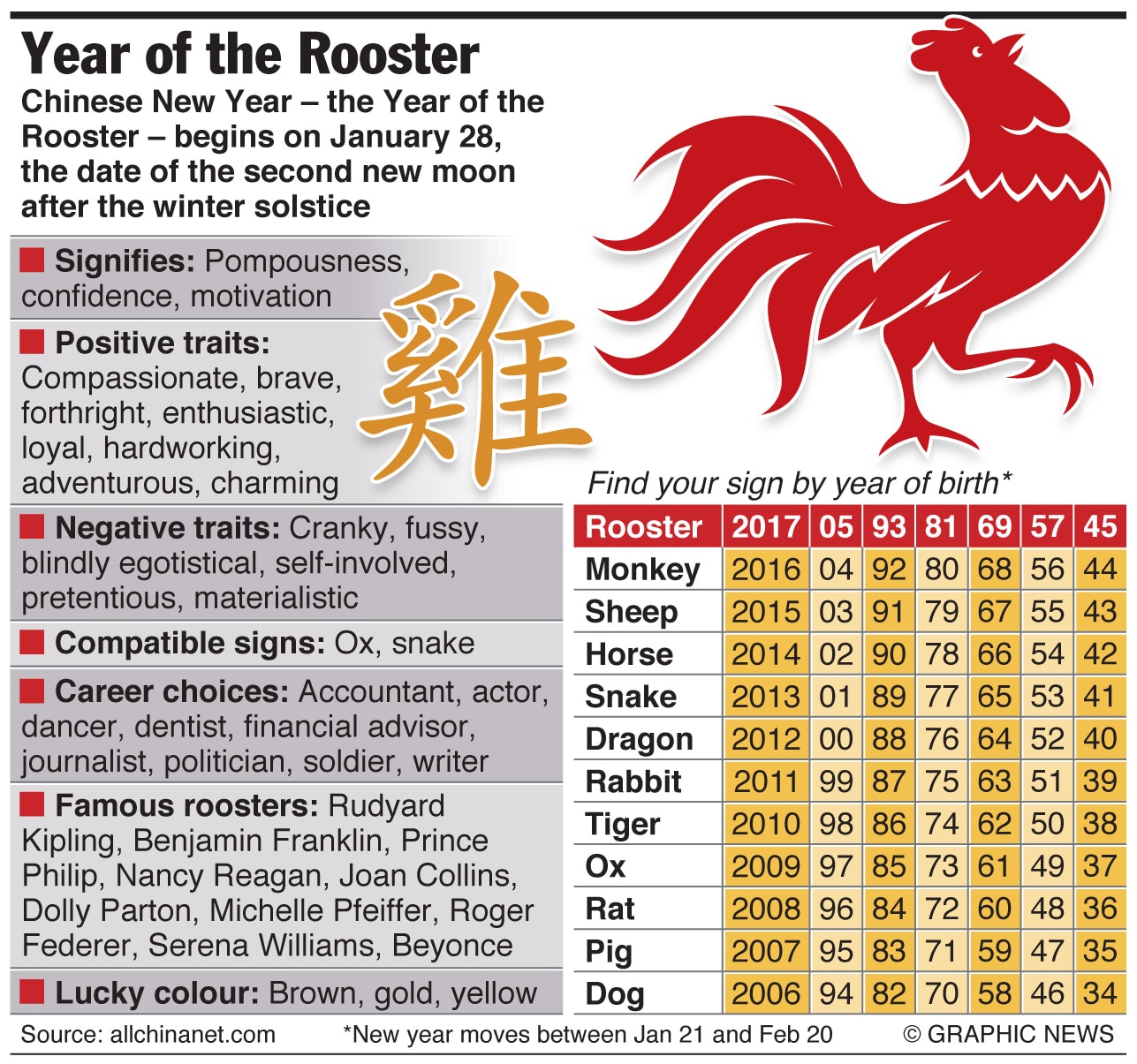 Happy Chinese New Year 2017! 1