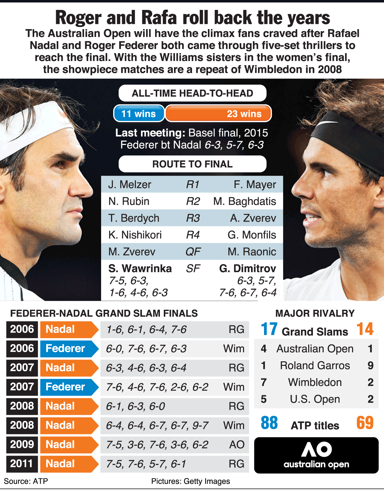 Magyar győzelem az Australian Open teniszbajnokságon! 1
