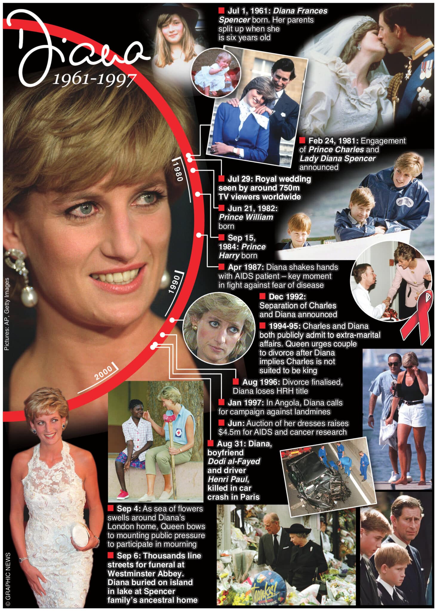 In Memoriam: Princess Diana 2