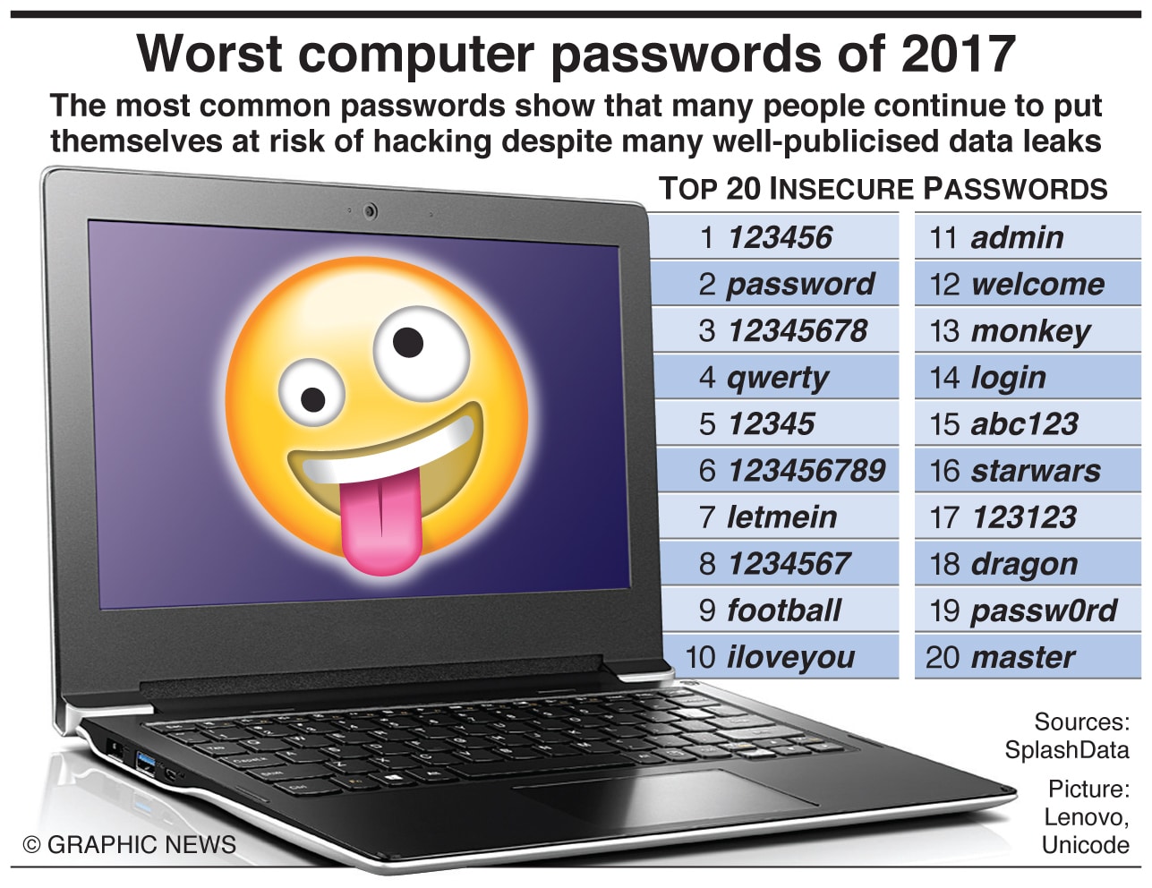 The worst passwords of 2017 1