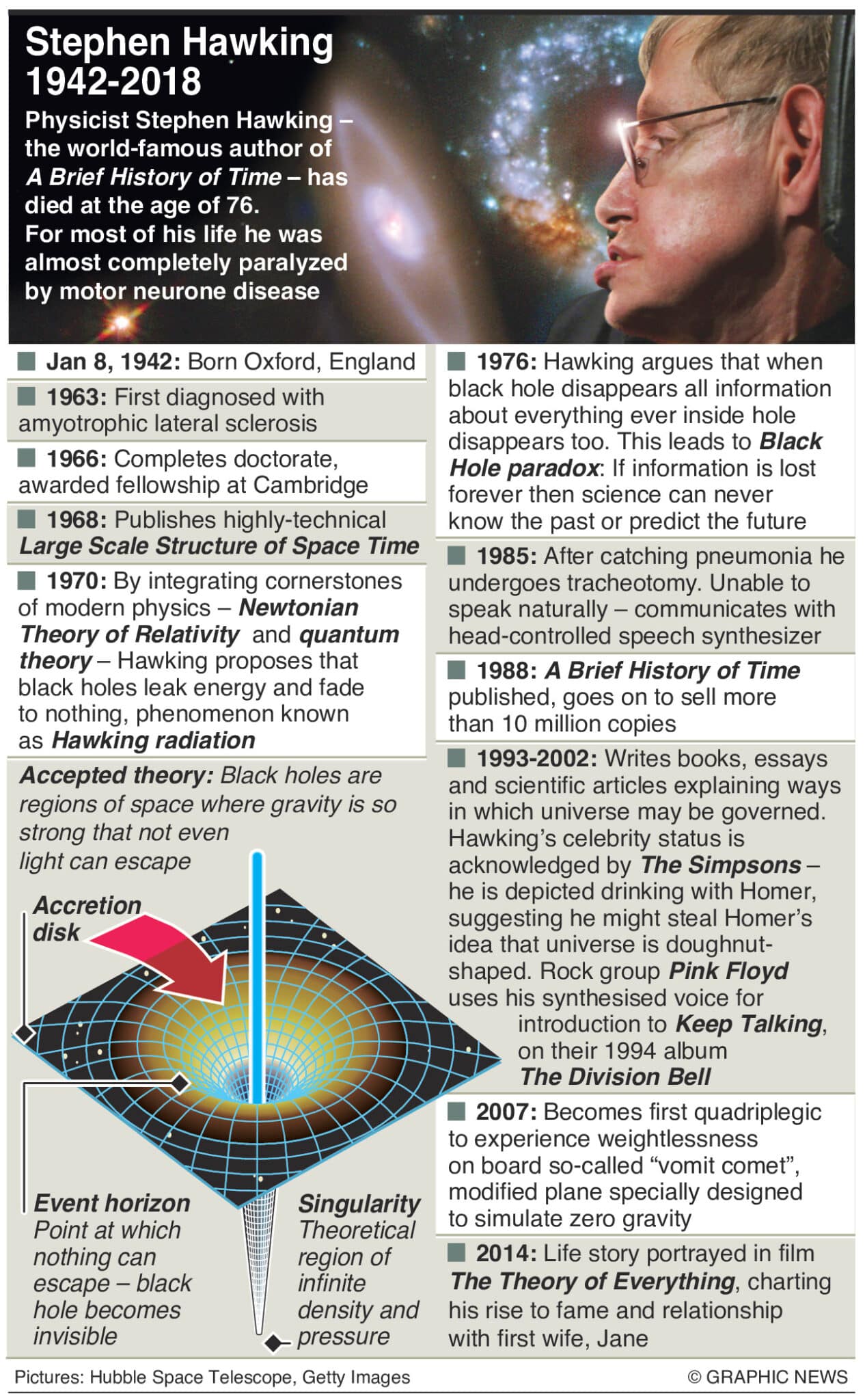 10 Things You May Not Know About Stephen Hawking 1