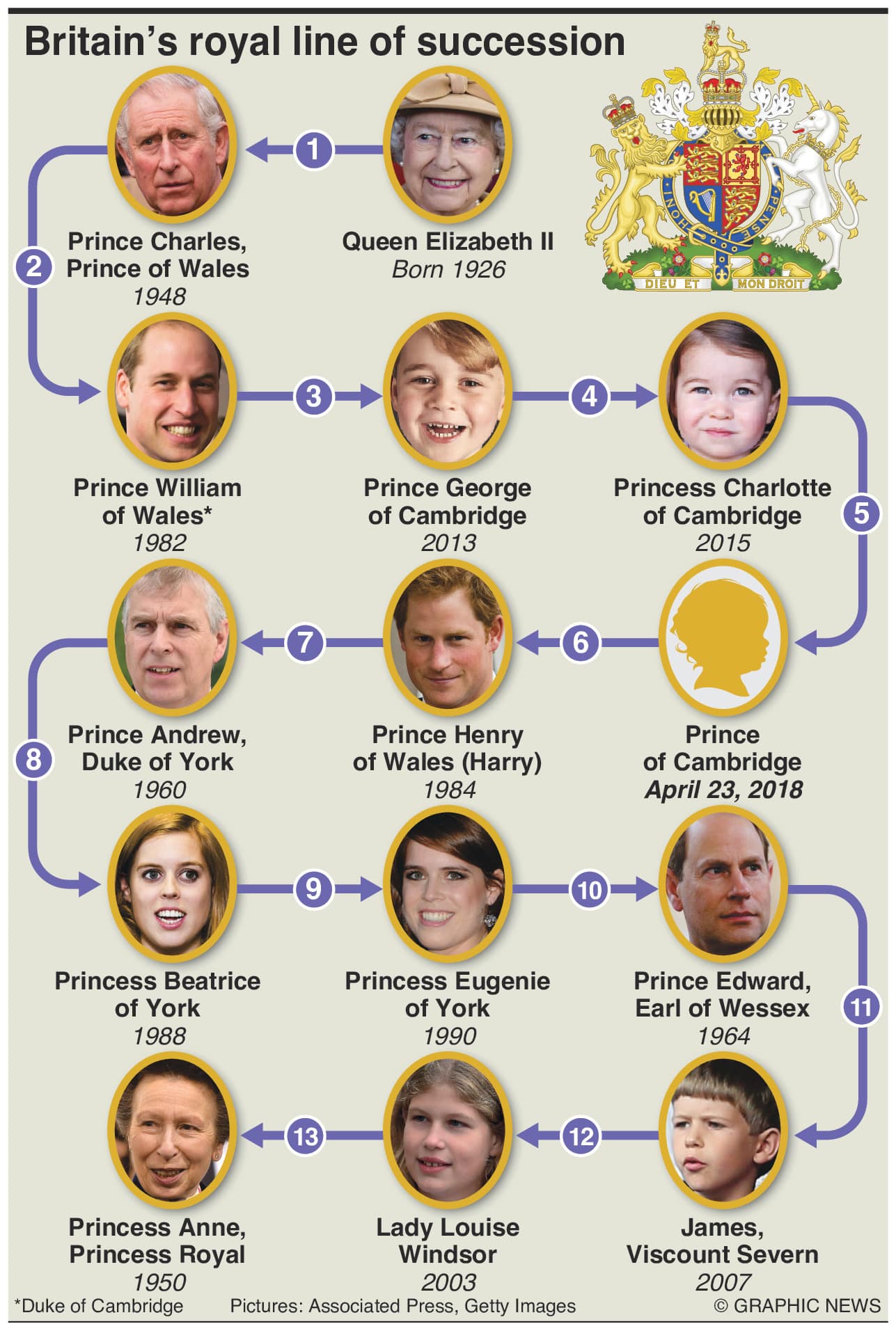 Breaking News: Third Royal Baby Born 1