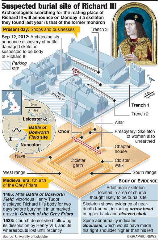 Richard III Skull: First Picture of Remains Found Under Leicester Car Park 1