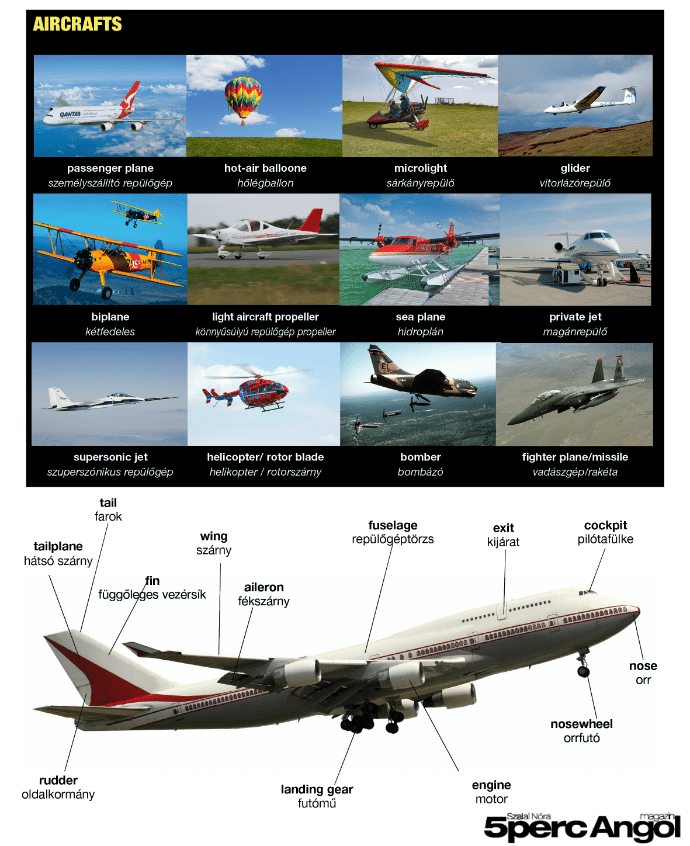 Travelling by air - basic vocabulary - HANGANYAGGAL 1