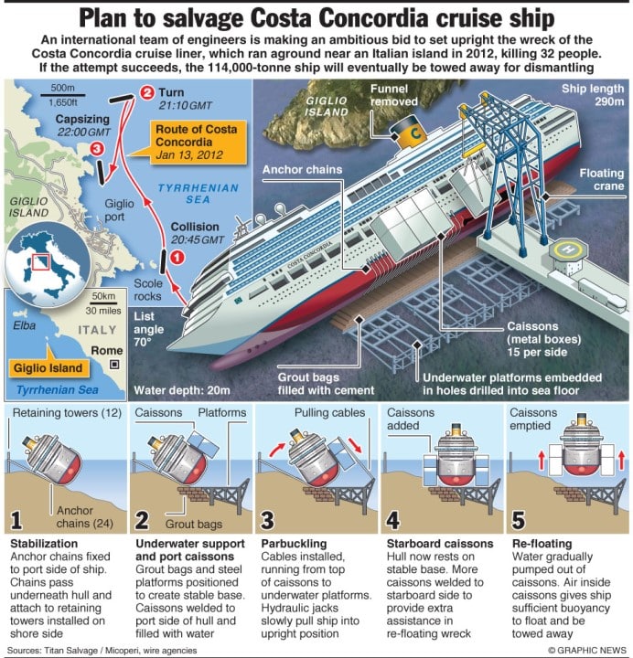 A Costa Concordia kimelése - infografikával 1