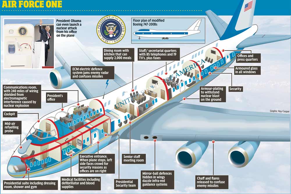 What It Costs To Travel On Air Force One 1