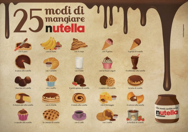 Nutella: How the world went nuts for a hazelnut spread 3