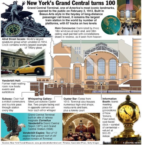 Grand Central celebrates 100th anniversary 1