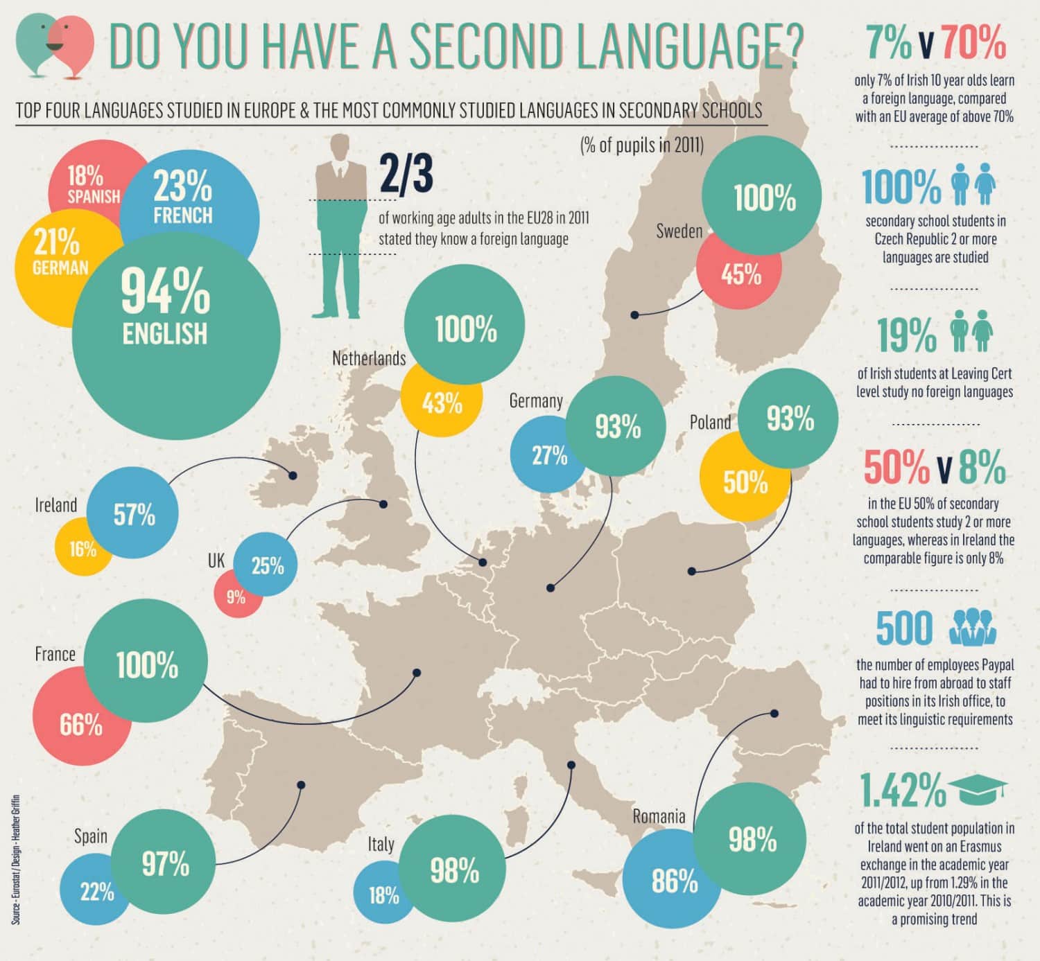 These 15 countries speak English as a second language best 1
