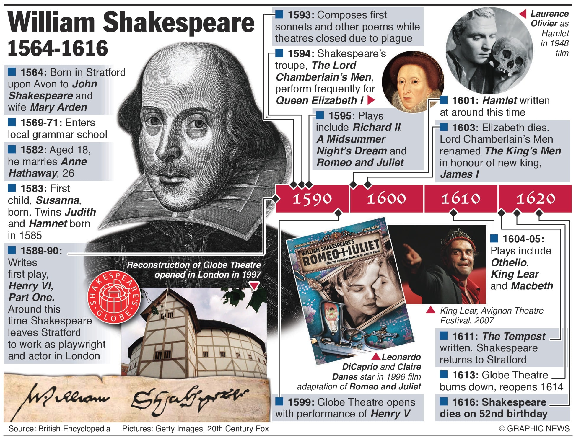 Happy Birthday, Mr. Shakespeare! 1