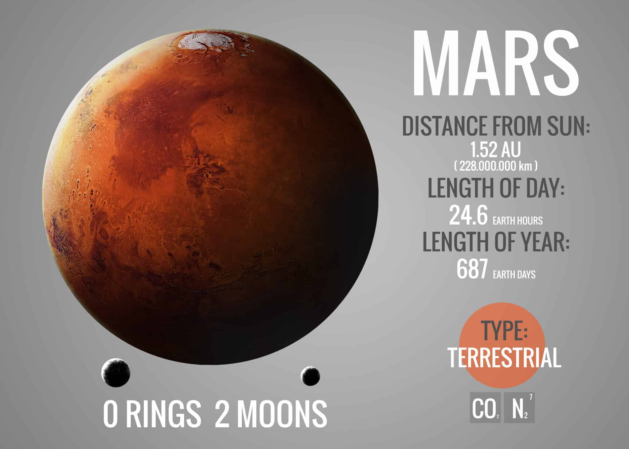 The moons of Mars explained 1
