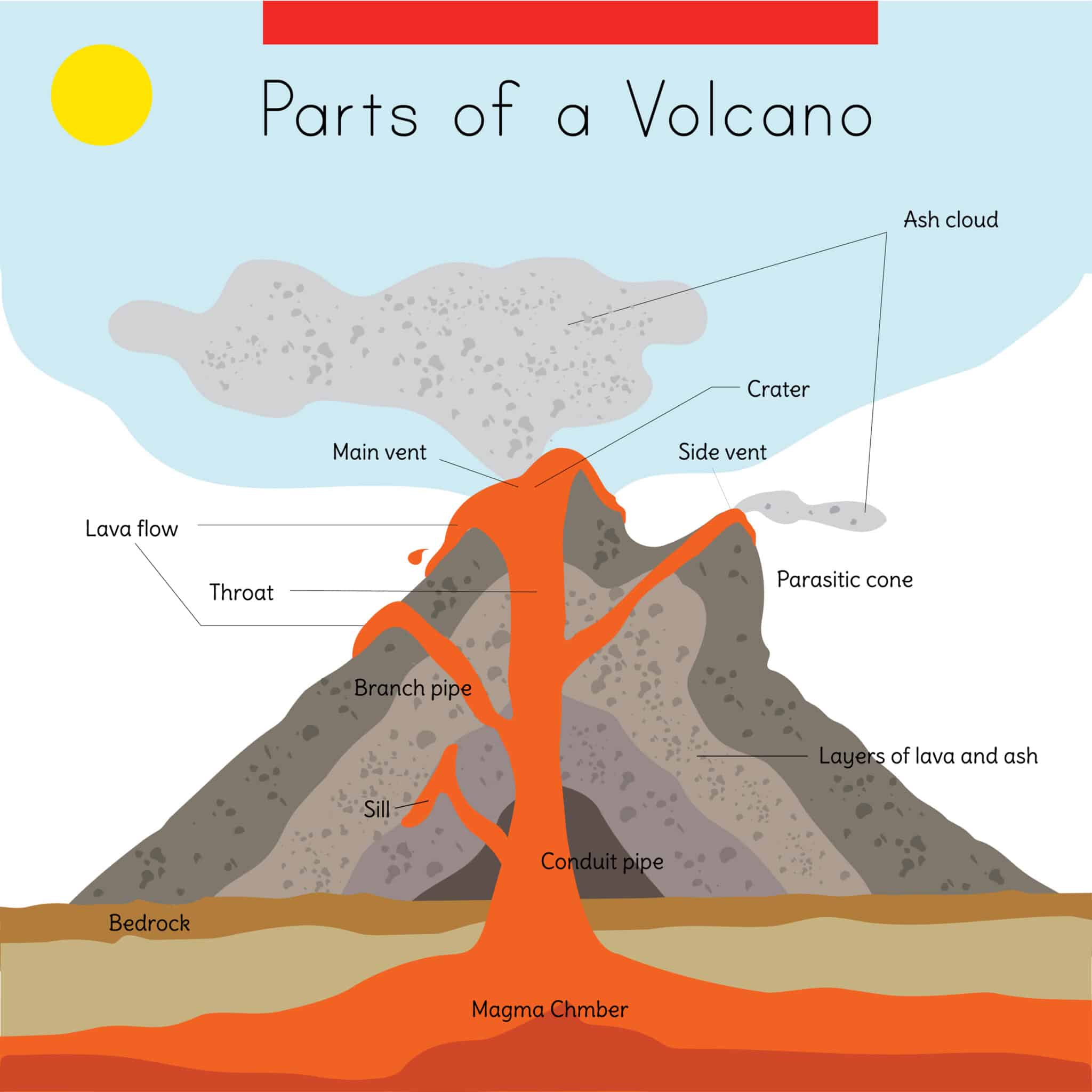 All about volcanoes - egy kis vulkános szókincs 1