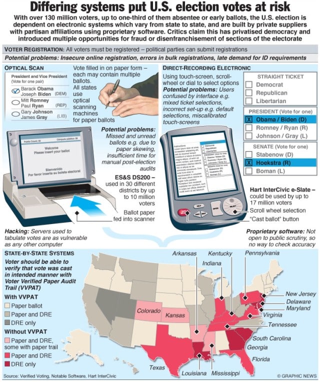 US Presidential elections 1