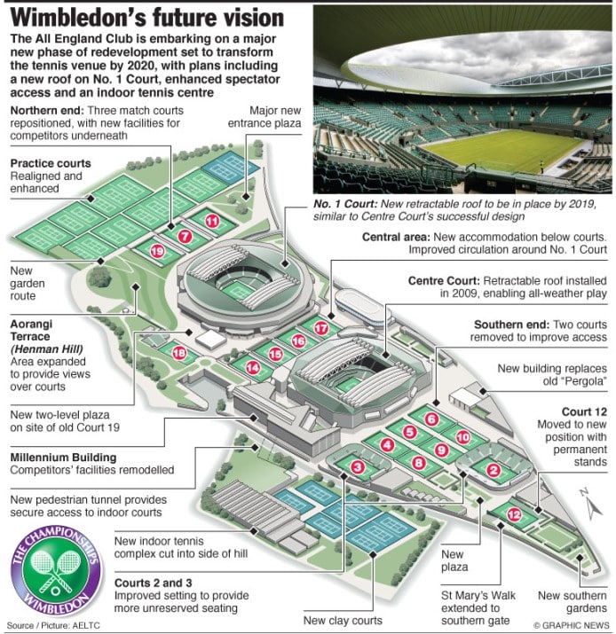 The Wimbledon Tennis Championships 1